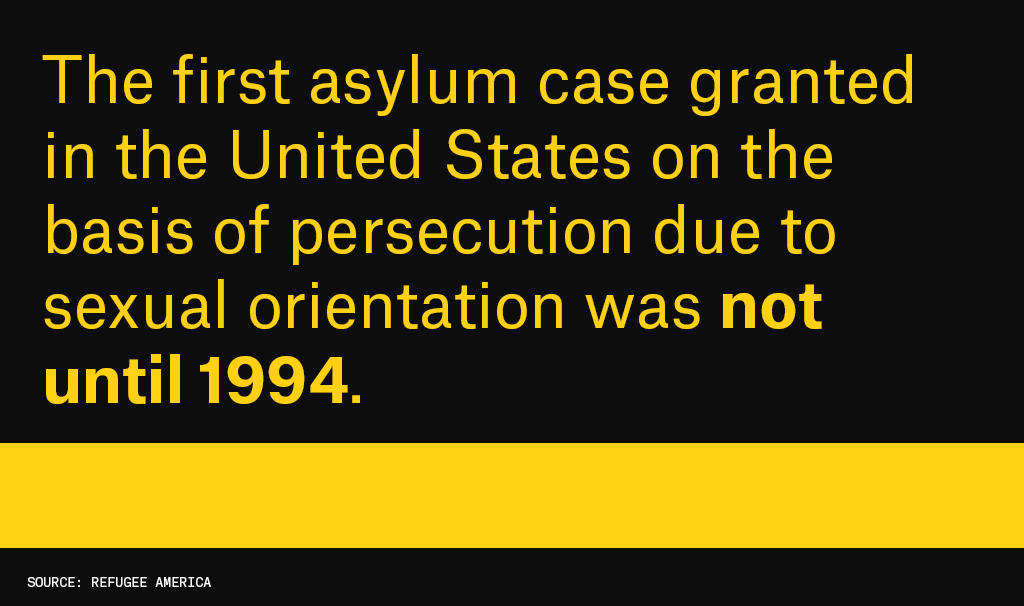 The first asylum case granted in the United States on the basis of persecution due to sexual orientation was not until 1994.