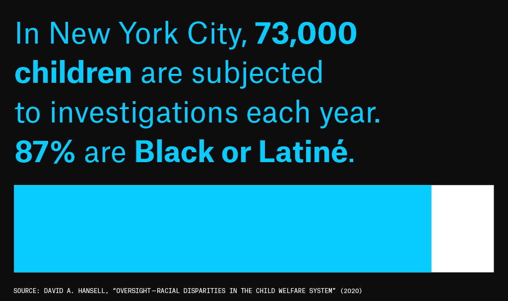 Image that reads: In NYC, 73,000 children are subjected to investigations each year. 87% are Black or Latiné. Source: David A. Hansell, “Oversight—Racial Disparities in the Child Welfare System” (2020)